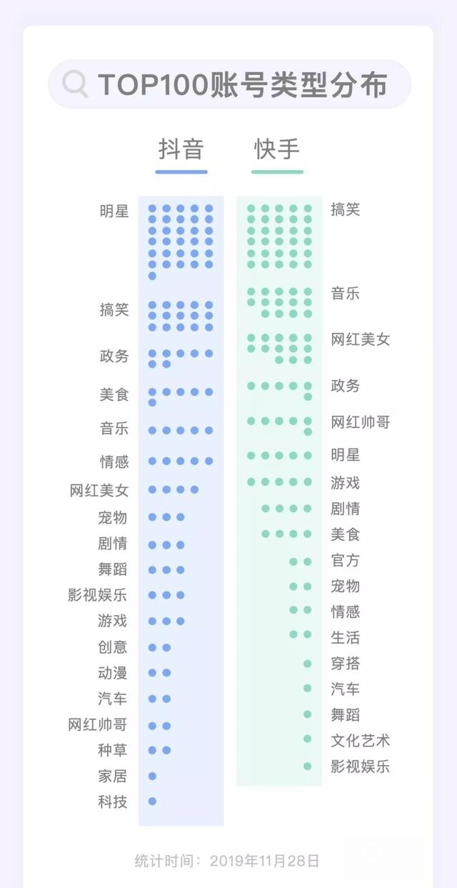 谁能月均涨粉1000万？| 短视频Top100账号数据报告