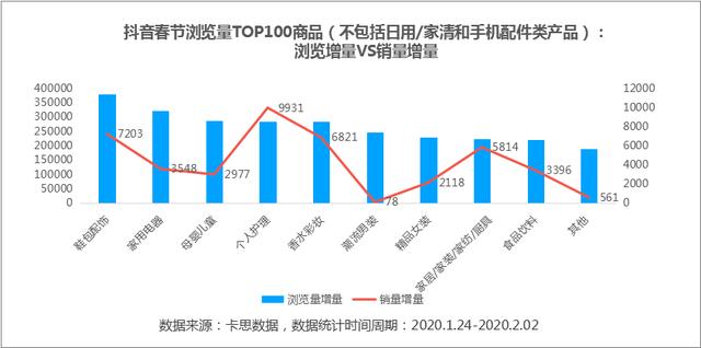 数据来了丨抖音、快手用户春节消费行为研究