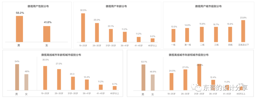 抖音、微视、快手竞品分析