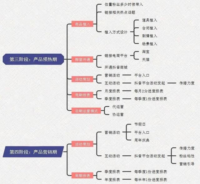 步玩转抖音蓝v号"