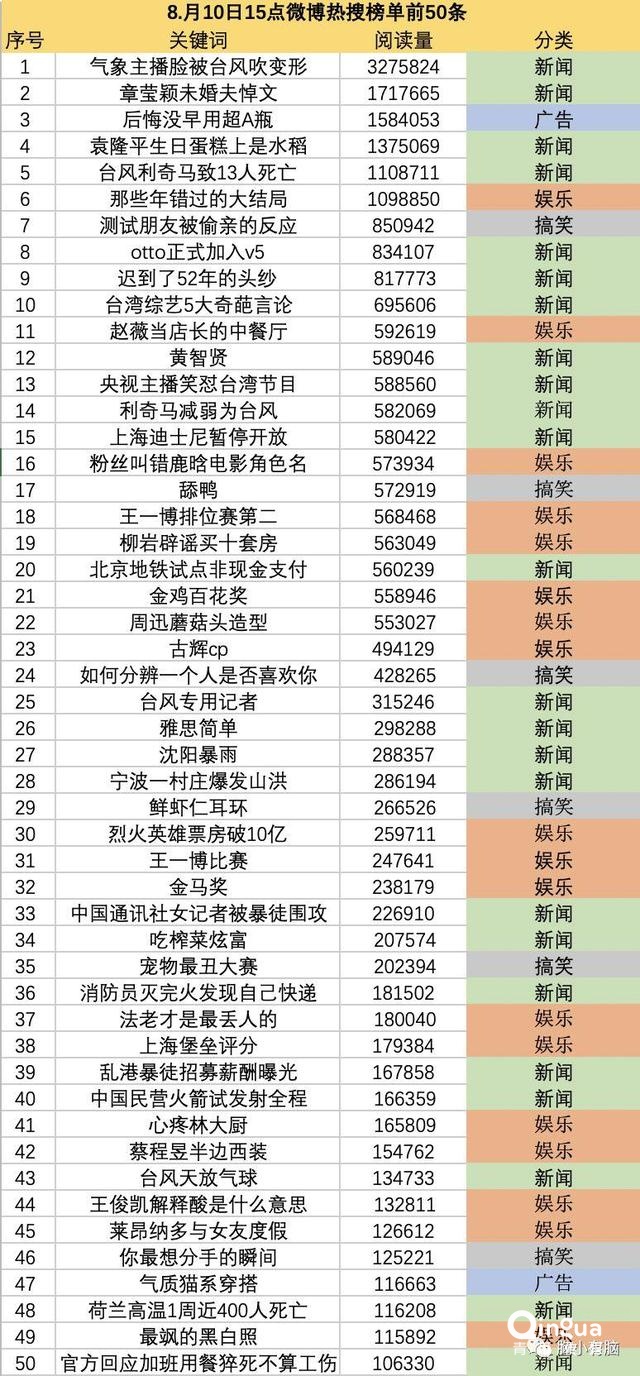 抖音、快手、微博、B站的内容生态和商业逻辑