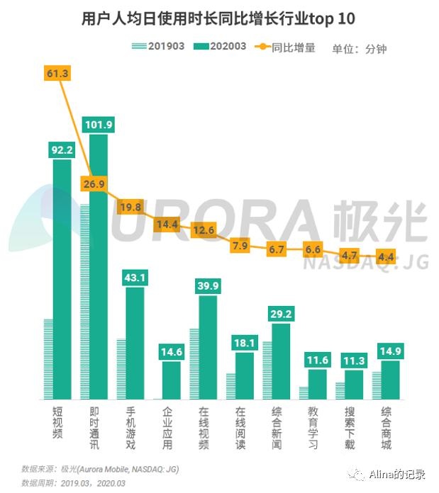 抖音 vs 微视竞品分析