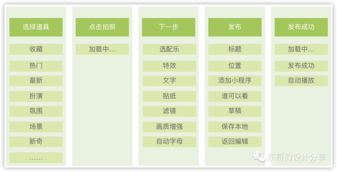 抖音、微视、快手竞品分析