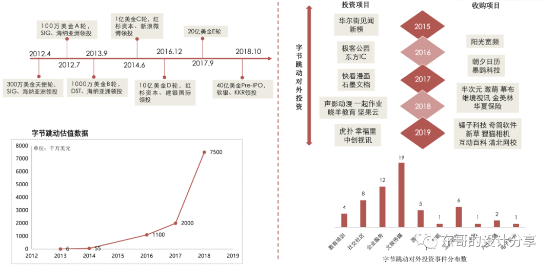 抖音、微视、快手竞品分析