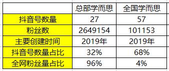 K12教育行业的抖音运营攻略！