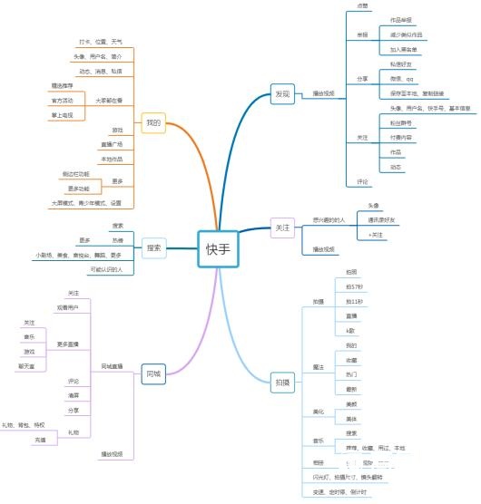 抖音 VS 快手的区别！