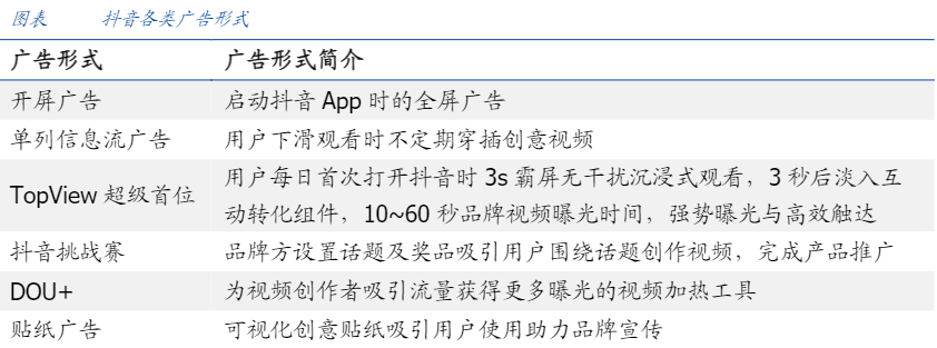 短视频3大巨头，谁会更胜一筹？ 