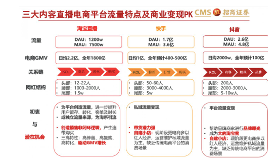 抖音，需要1400个罗永浩