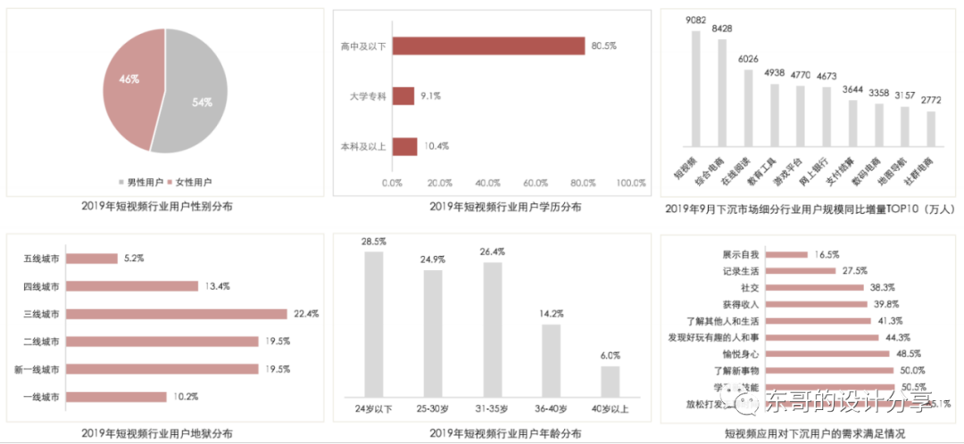 抖音、微视、快手竞品分析