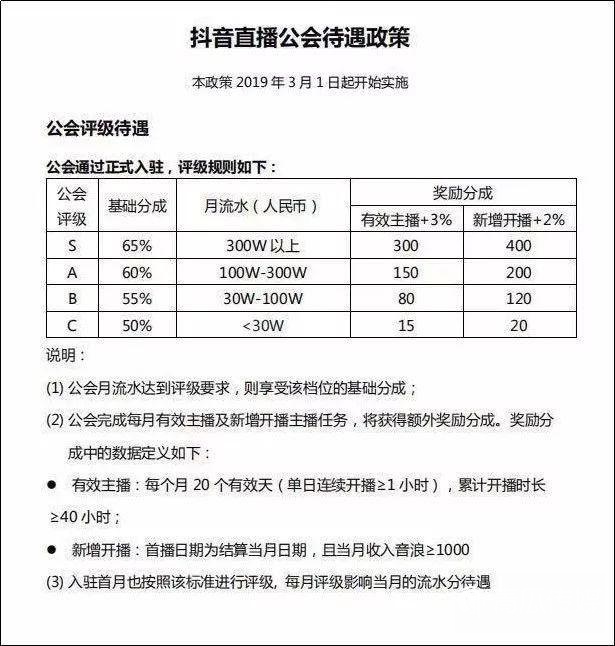 抖音直播「削藩」的蝴蝶效应