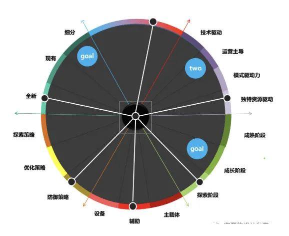 抖音、微视、快手竞品分析