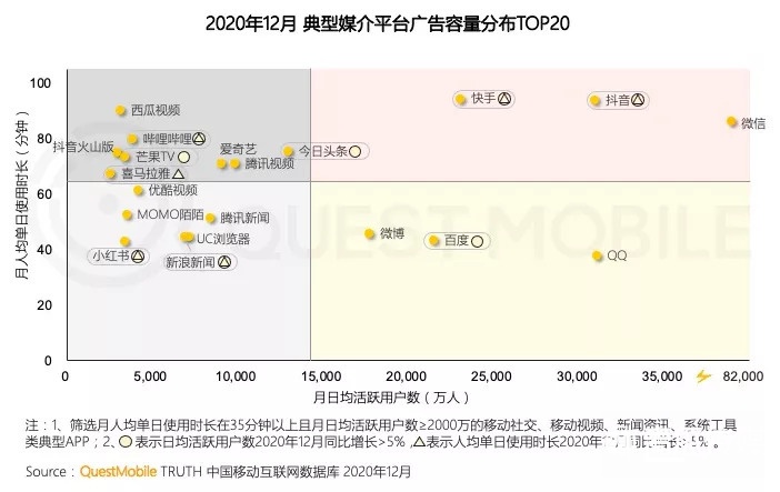 抖音“线上社会”：流量之外的想象空间