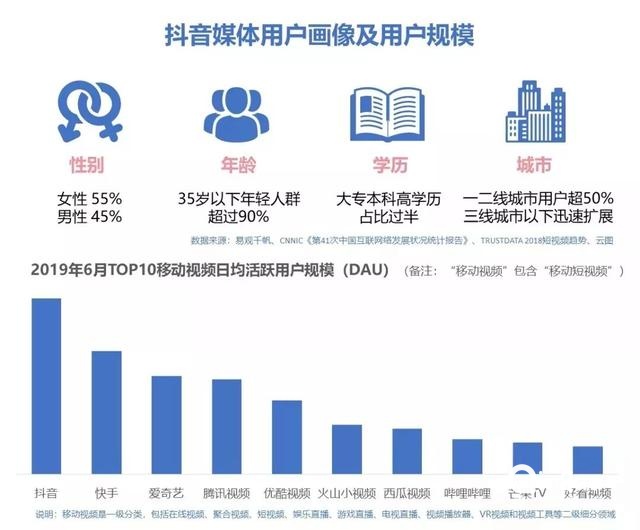 抖音短视频广告制作详解！