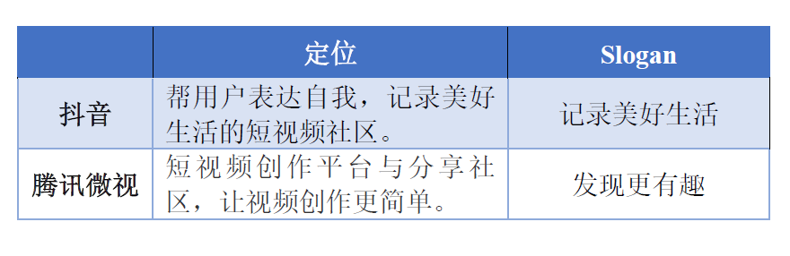 抖音、腾讯微视竞品分析