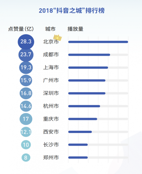 抖音2018年度数据报告！（附下载）