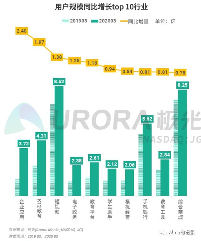 抖音 vs 微视竞品分析