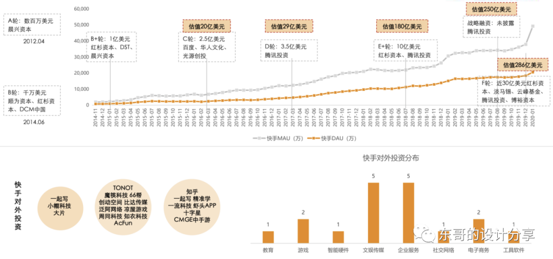 抖音、微视、快手竞品分析