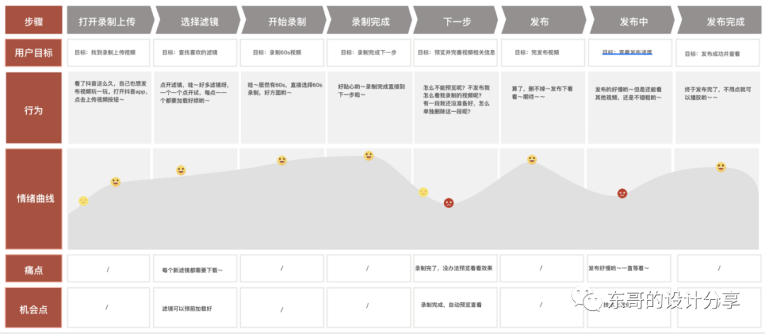 抖音、微视、快手竞品分析