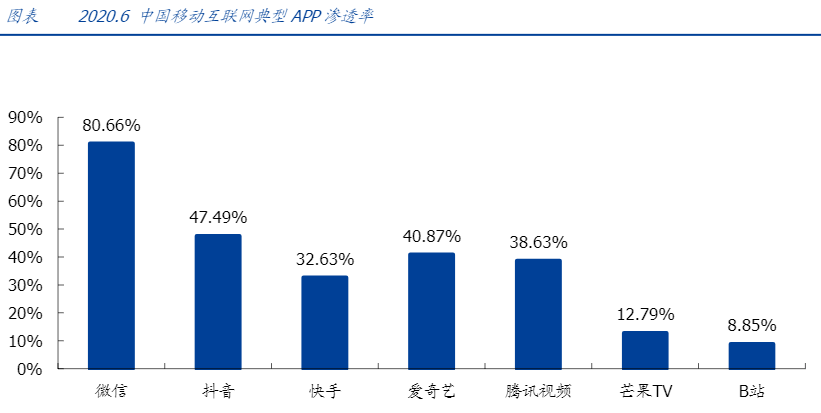 短视频3大巨头，谁会更胜一筹？ 