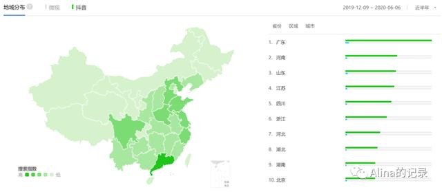 抖音 vs 微视竞品分析