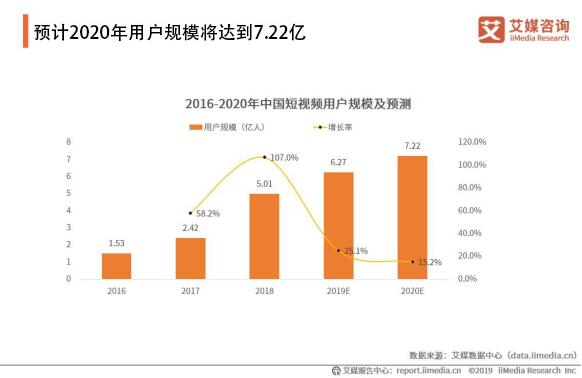 抖音短视频广告制作详解！