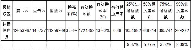 抖音短视频广告制作详解！