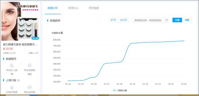 数据来了丨抖音、快手用户春节消费行为研究