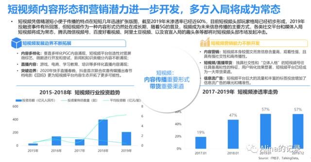 抖音 vs 微视竞品分析