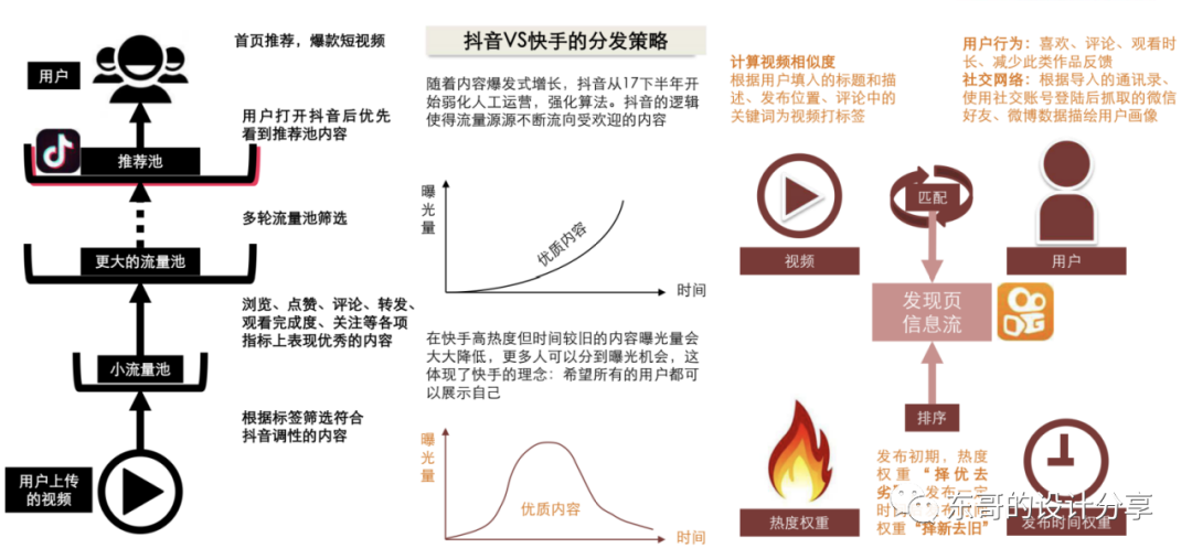 抖音、微视、快手竞品分析