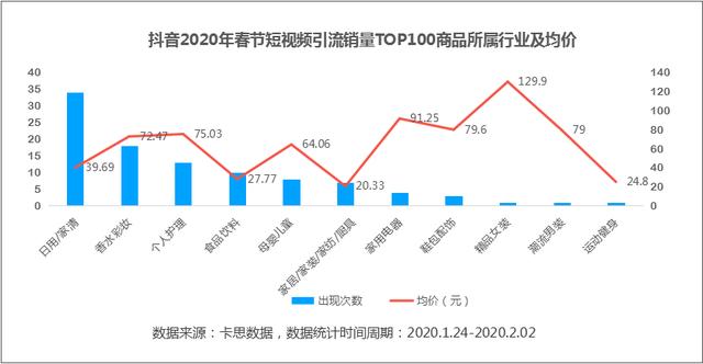 数据来了丨抖音、快手用户春节消费行为研究