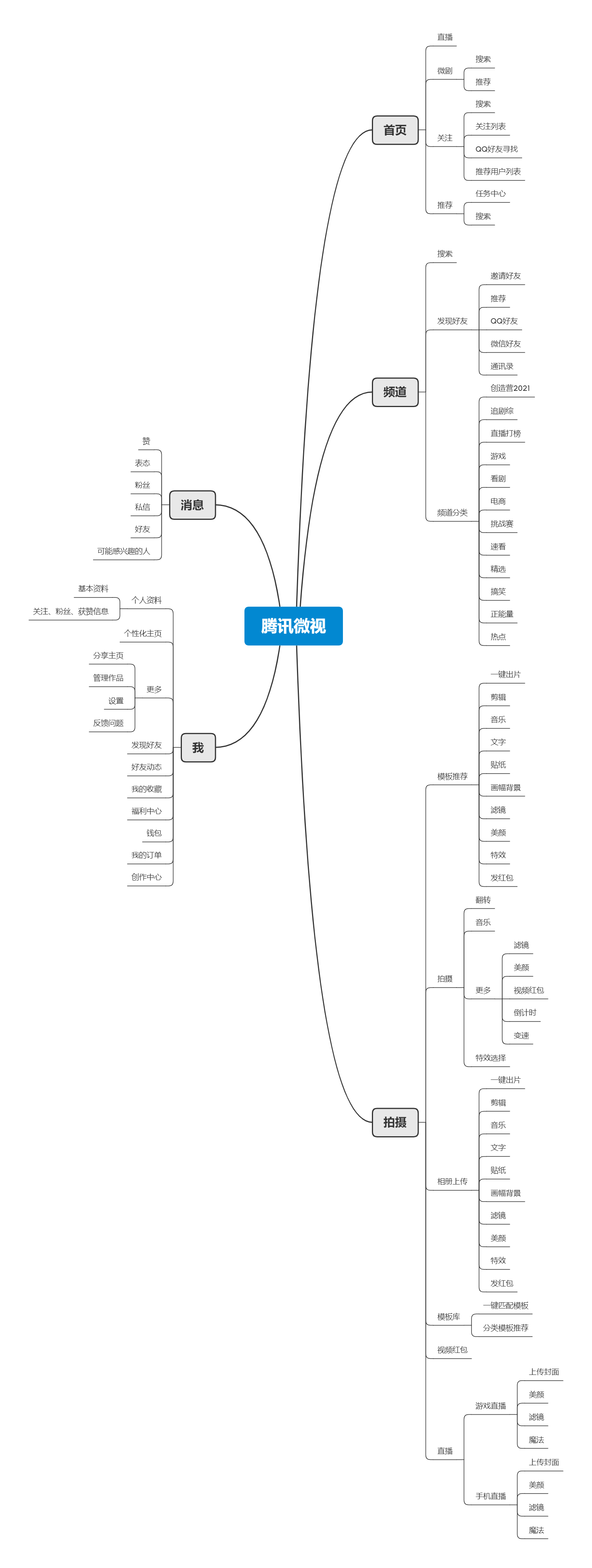 抖音、腾讯微视竞品分析