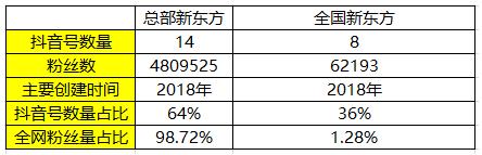 K12教育行业抖音号运营实操！