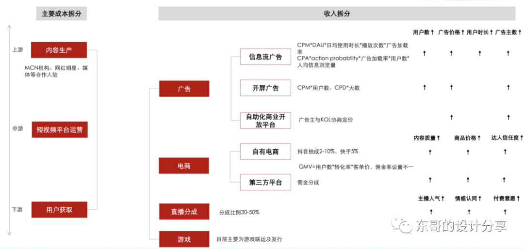 抖音、微视、快手竞品分析