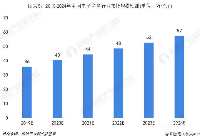 抖音“砍”了拼多多一刀