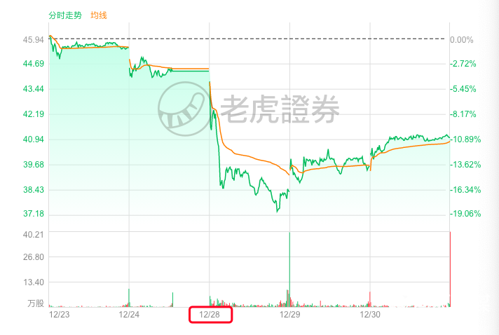 微博老矣：被抖音快手拍在沙滩上