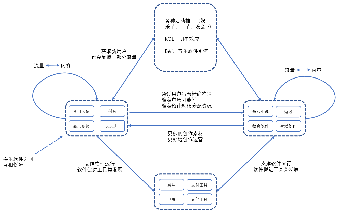 抖音产品分析报告！