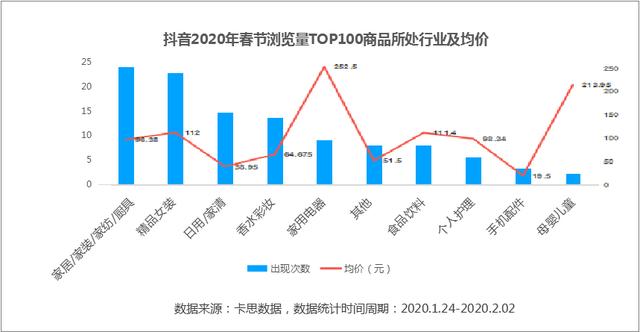 数据来了丨抖音、快手用户春节消费行为研究