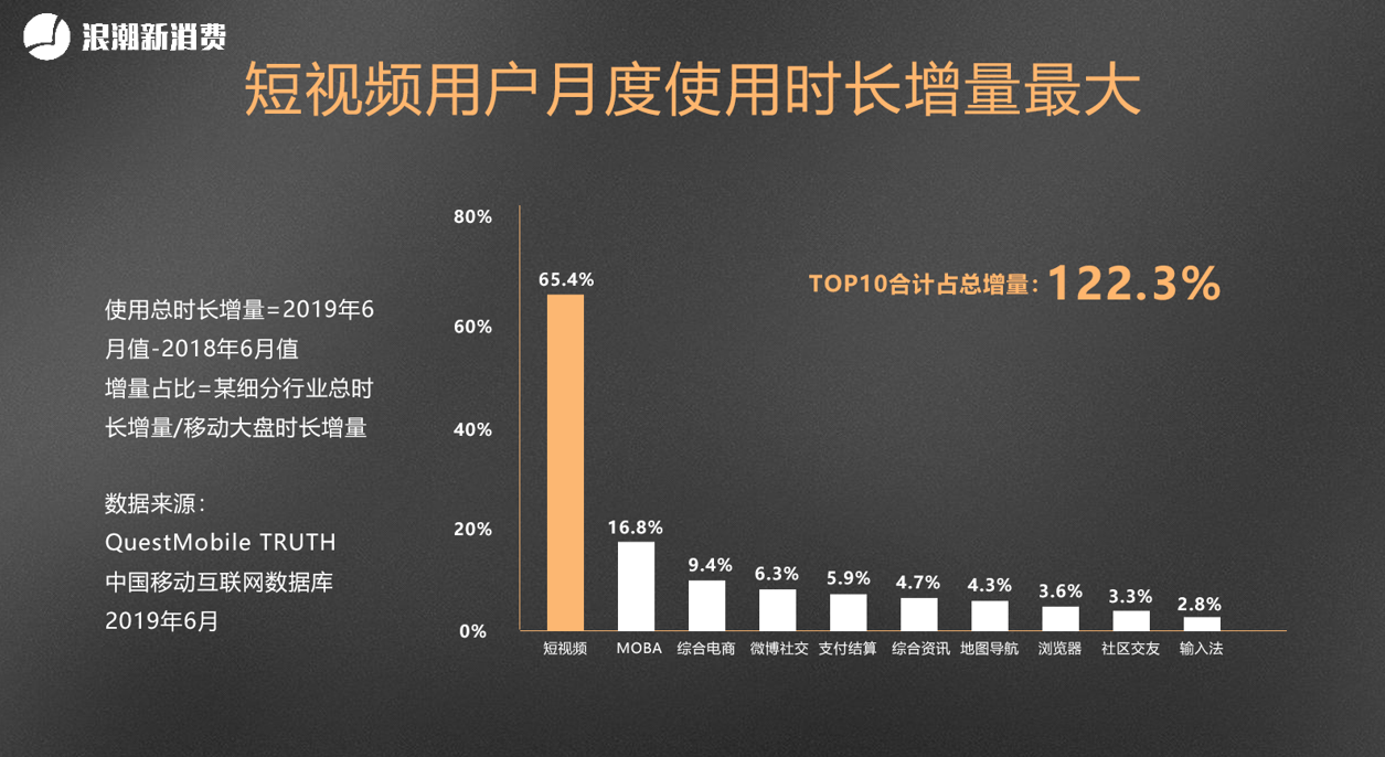 ​从0做到1.2亿粉丝，抖音的内容流转与算法逻辑