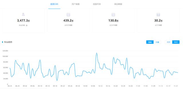 抖音获取流量的方式及增长方法！