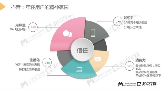 抖音私域流量池引流与留存