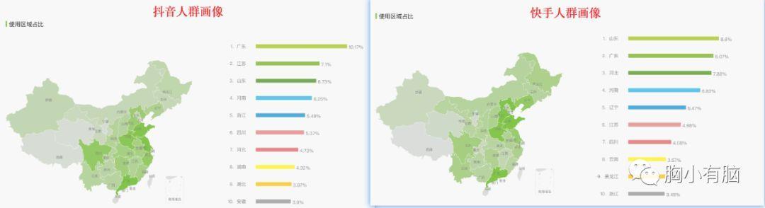 抖音、快手、微博、B站的内容生态和商业逻辑