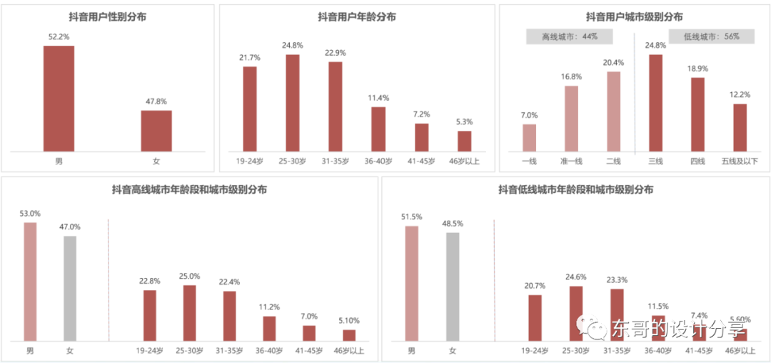 抖音、微视、快手竞品分析