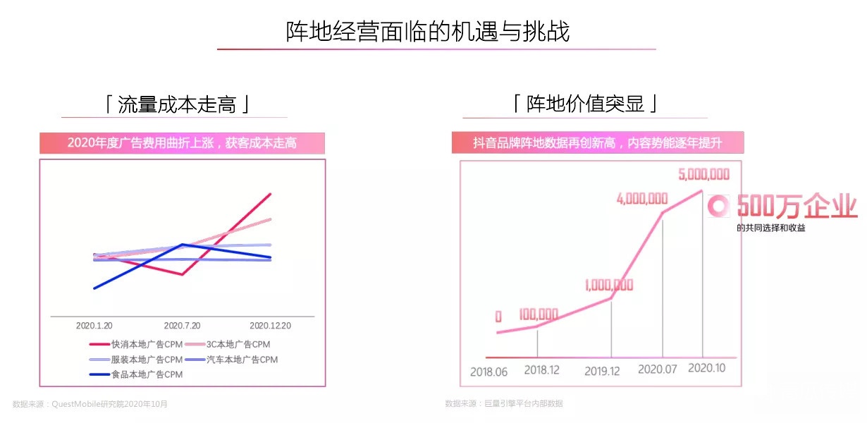 抖音“线上社会”：流量之外的想象空间