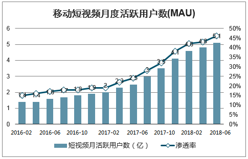 抖音、腾讯微视竞品分析