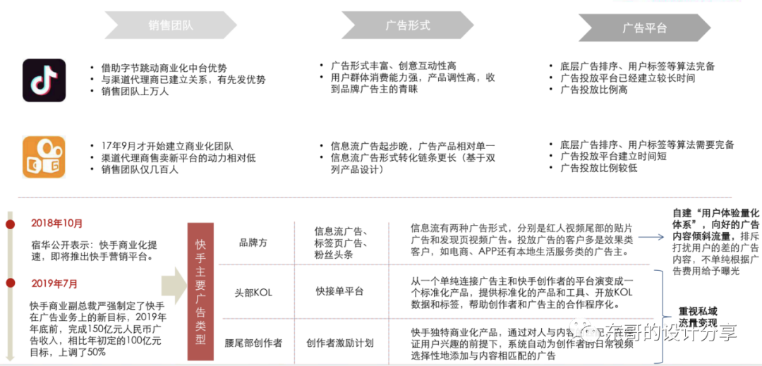 抖音、微视、快手竞品分析