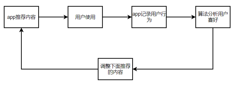 抖音产品分析报告！