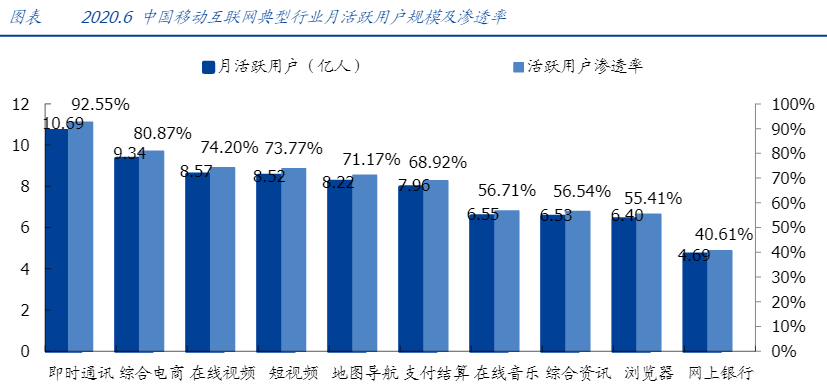 短视频3大巨头，谁会更胜一筹？ 