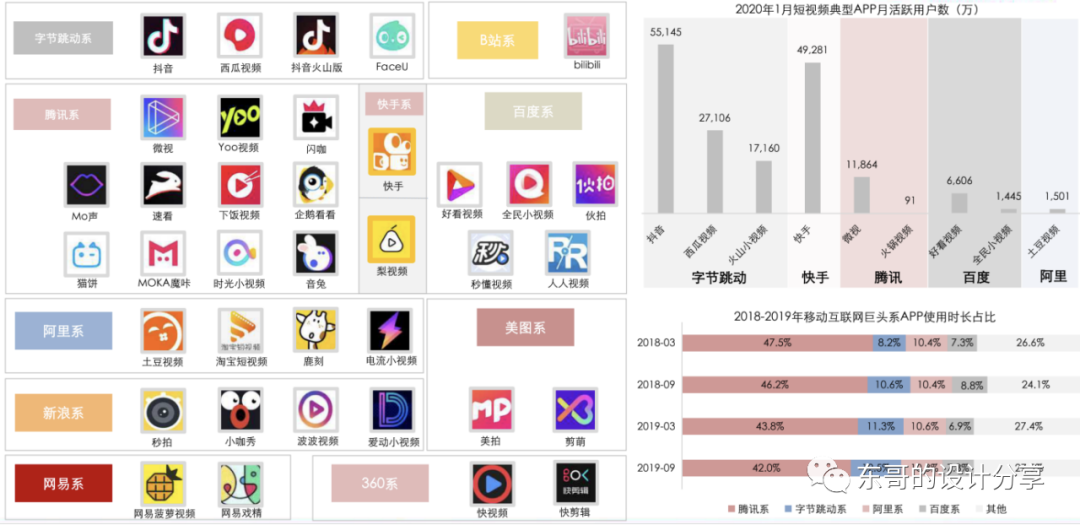 抖音、微视、快手竞品分析