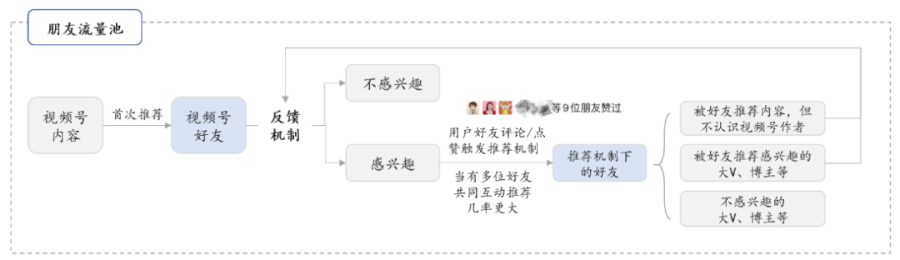 短视频3大巨头，谁会更胜一筹？ 