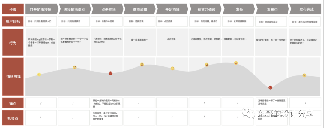 抖音、微视、快手竞品分析